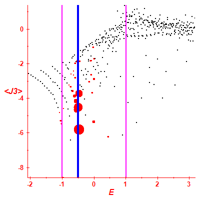 Peres lattice <J3>